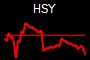 HSY